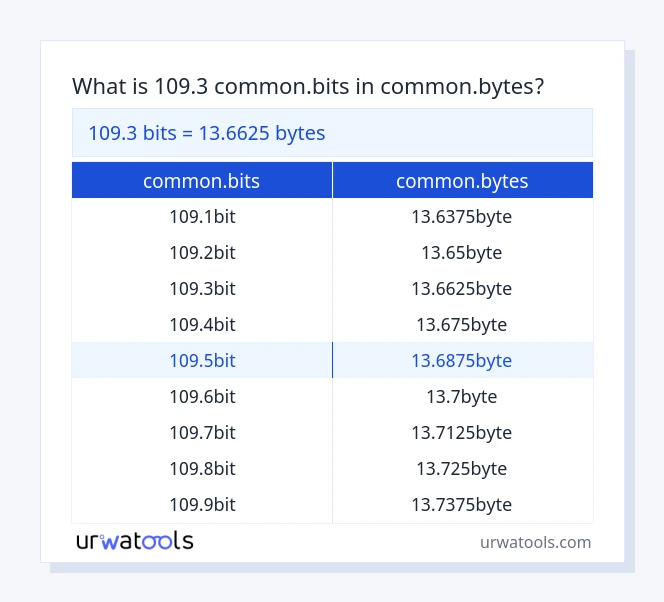 109.3 common.bits से common.bytes तालिका
