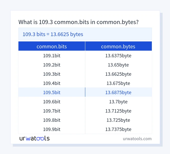 109.3 common.bits에서 common.bytes 표