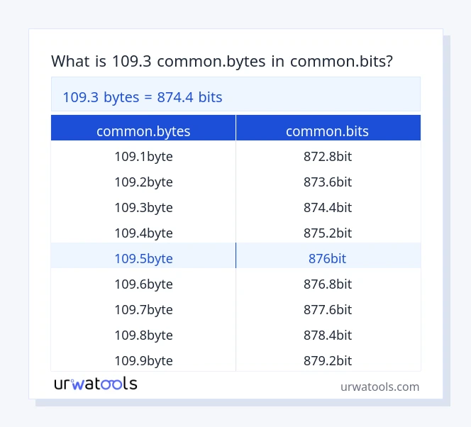 109.3 common.bytes إلى common.bits جدول 109.3 common.bytes إلى common.bits