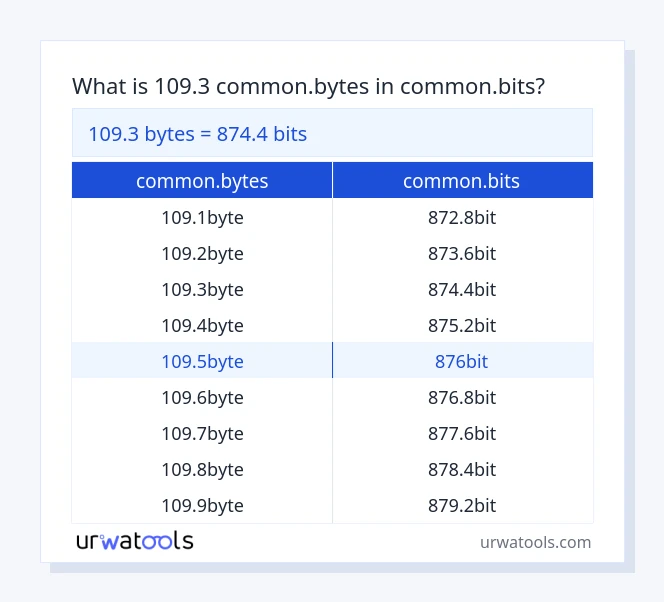 109.3 common.bytes deri në common.bits tabelë
