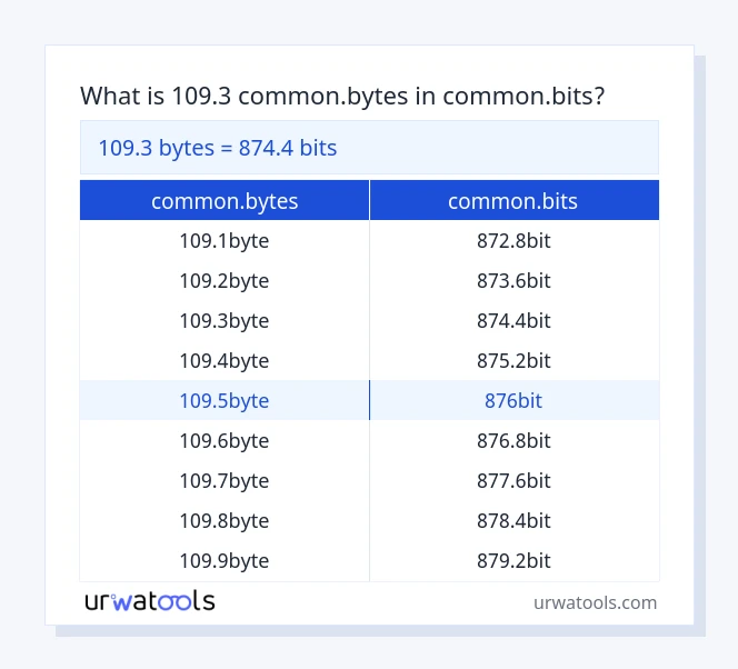 109.3 common.bytes முதல் common.bits வரை அட்டவணை