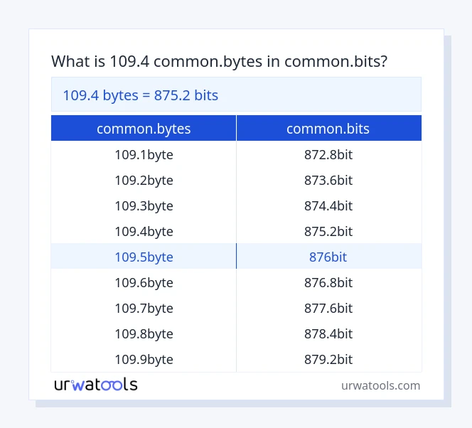 109.4 common.bytes - common.bits кестесі