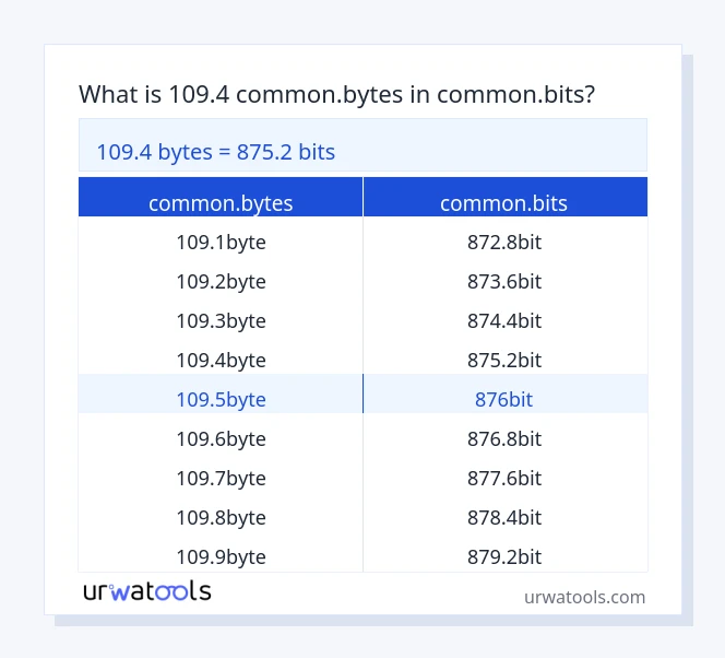 109.4 common.bytes څخه تر common.bits جدول پورې