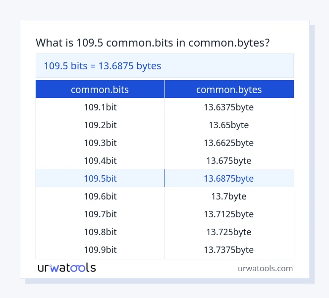 109.5 common.bits से common.bytes तालिका