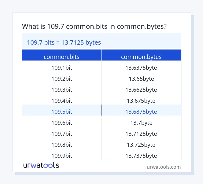 109.7 common.bits څخه تر common.bytes جدول پورې