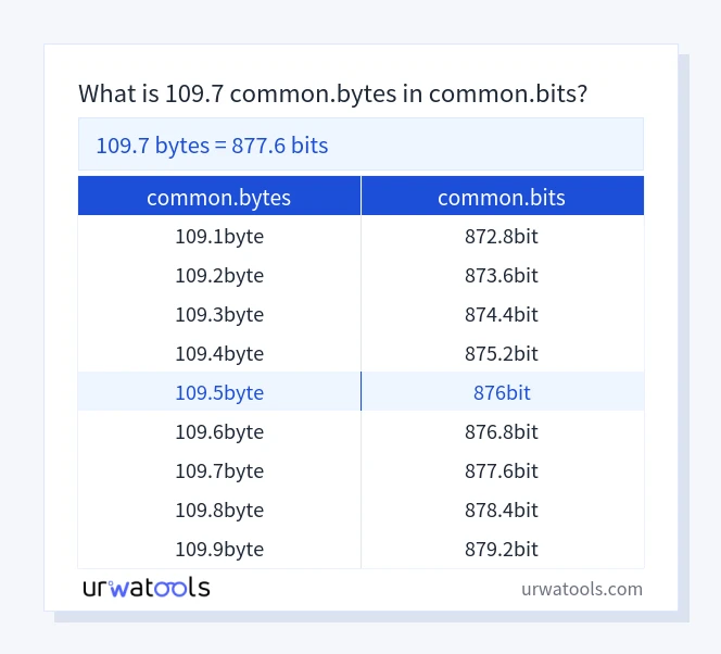 109.7 common.bytes에서 common.bits 표