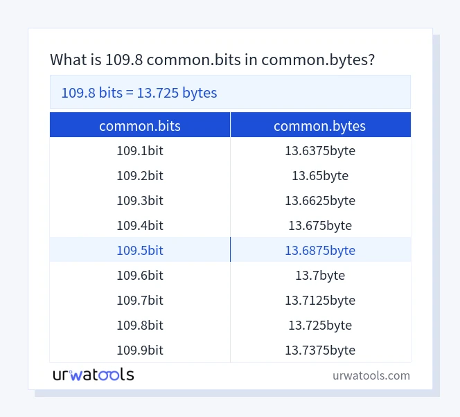 109.8 common.bits에서 common.bytes 표