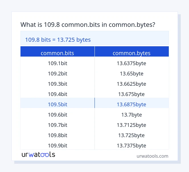109.8 common.bits څخه تر common.bytes جدول پورې