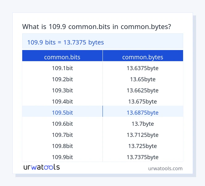 109.9 common.bits إلى common.bytes جدول 109.9 common.bits إلى common.bytes