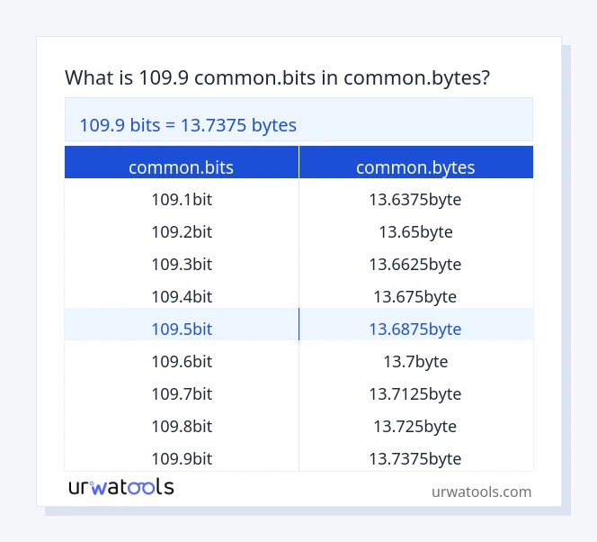 109.9 common.bits څخه تر common.bytes جدول پورې