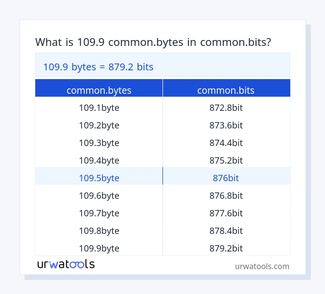 109.9 common.bytes إلى common.bits جدول 109.9 common.bytes إلى common.bits