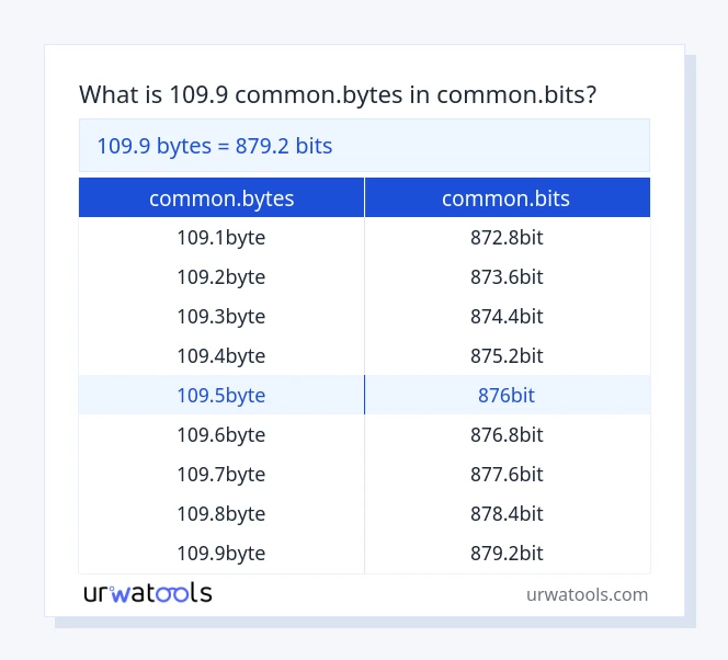 109.9 common.bytes से common.bits तालिका