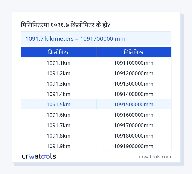 1091.7 किलोमिटर देखि मिलिमिटर तालिका