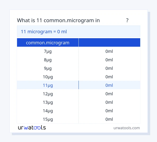 جدول 11 common.microgram تا میلی‌لیتر