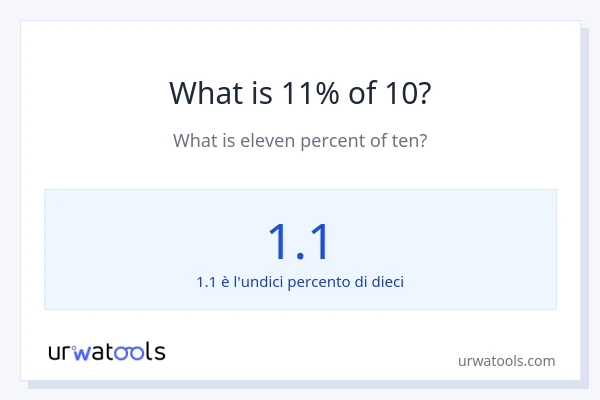 Qual è il 11% di 10?