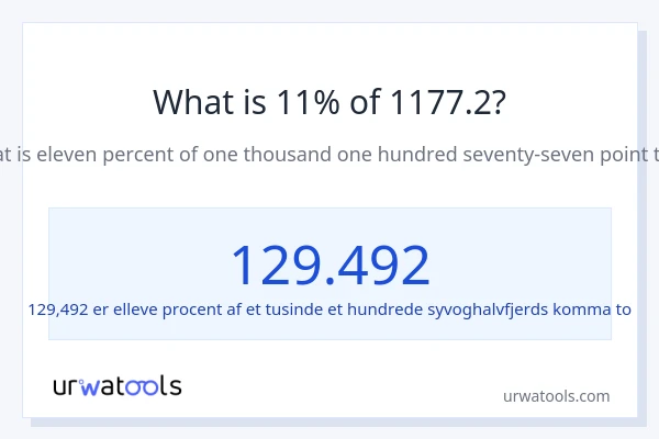 Hvad er 11% af 1177.2?