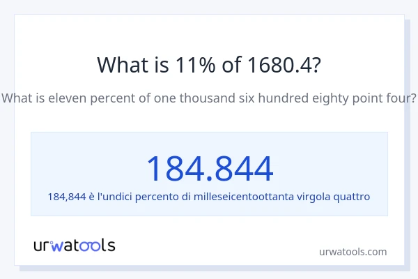 Qual è il 11% di 1680.4?