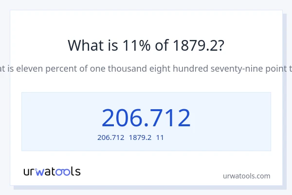 1879.2の11%は何ですか?