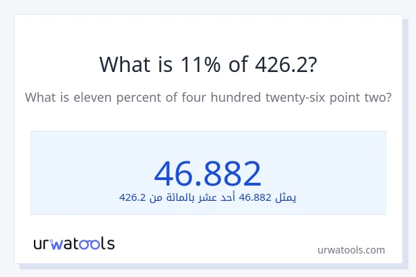 ما هي نسبة 11% من 426.2؟