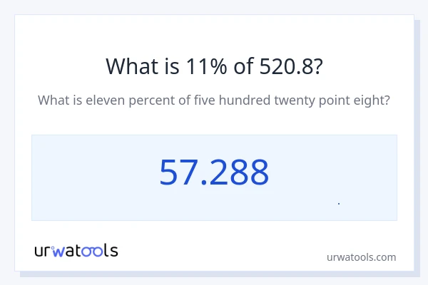 11% از 520.8 چقدر است؟