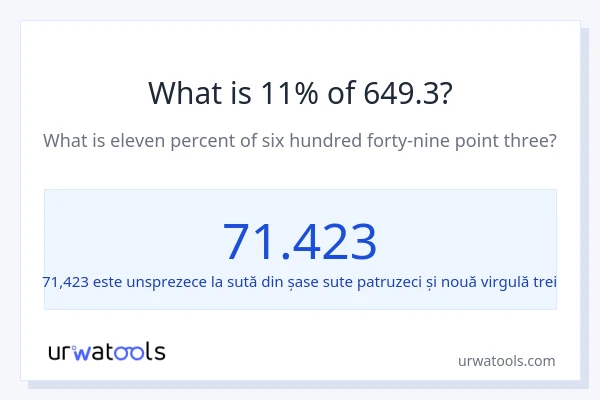 Cât reprezintă 11% din 649.3?