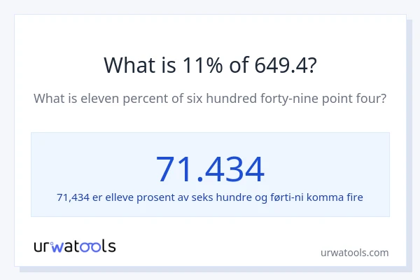 Hva er 11% av 649.4?
