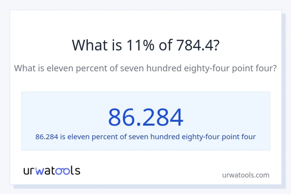 What is 11% of 784.4?