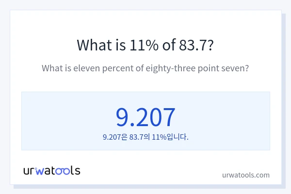 83.7의 11%는 얼마입니까?