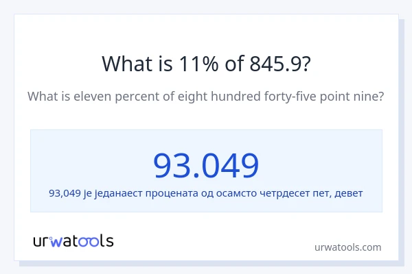 Колико је 11% од 845.9?