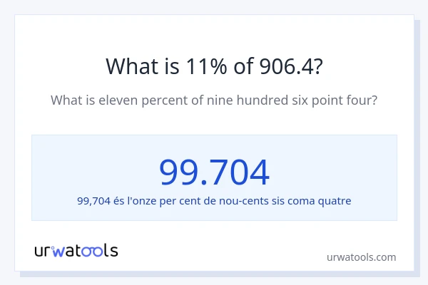 Quin és l'11% de 906.4?