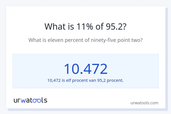 Wat is 11% van 95.2?