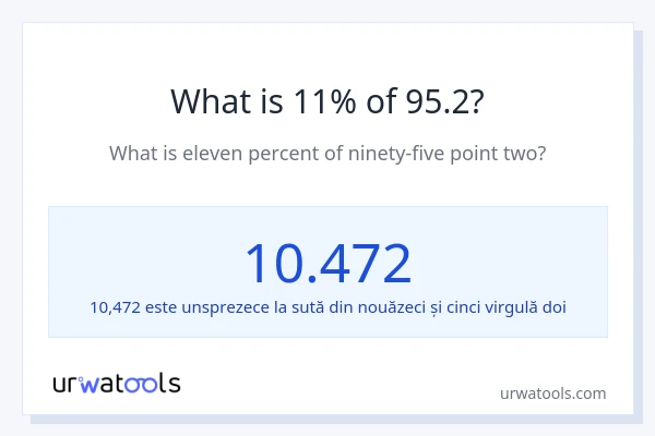 Cât reprezintă 11% din 95.2?