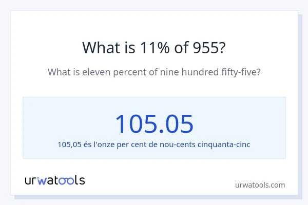 Quin és l'11% de 955?