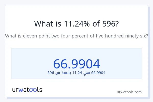 ما هي نسبة 11.24% من 596؟