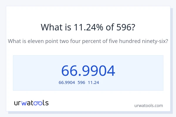 596の11.24%は何ですか?
