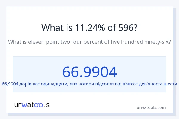 Що становить 11.24% від 596?