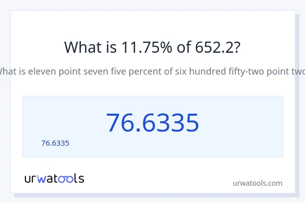 11.75% ของ 652.2 คือเท่าไร?