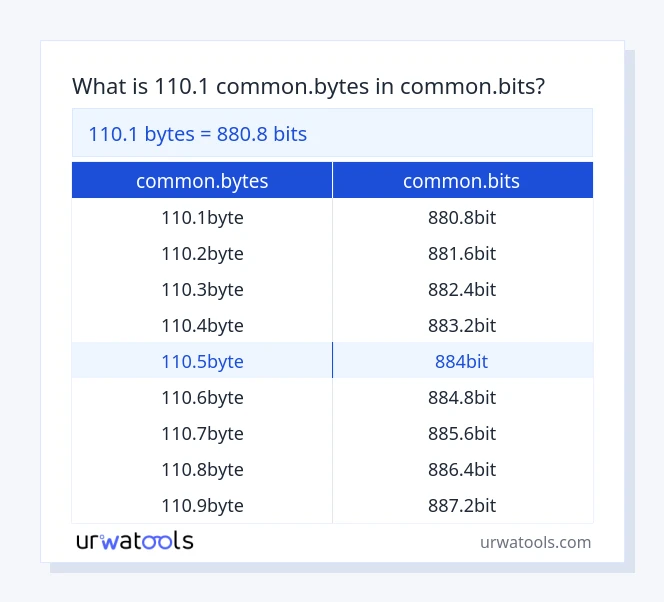 110.1 common.bytes മുതൽ common.bits വരെയുള്ള പട്ടിക