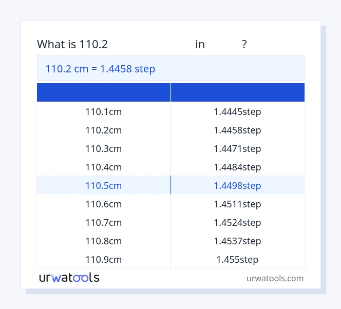 110.2 സെന്റിമീറ്റർ മുതൽ ഘട്ടം വരെയുള്ള പട്ടിക