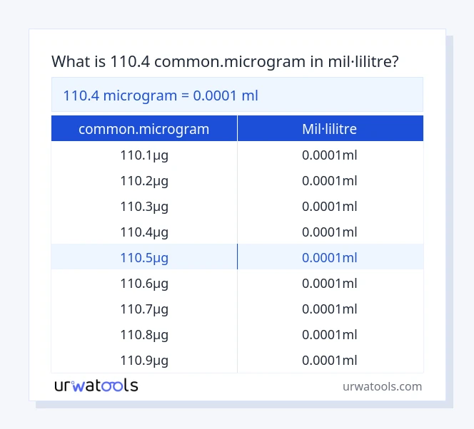 Taula 110.4 common.microgram a mil·lilitre