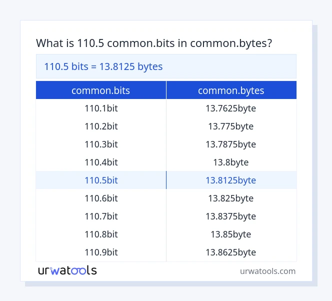 110.5 common.bits முதல் common.bytes வரை அட்டவணை