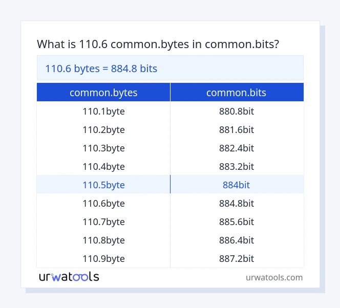 110.6 common.bytes ರಿಂದ common.bits ಕೋಷ್ಟಕ