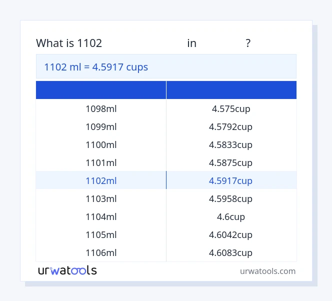 1102 മില്ലിലിറ്റർ മുതൽ കപ്പുകൾ വരെയുള്ള പട്ടിക