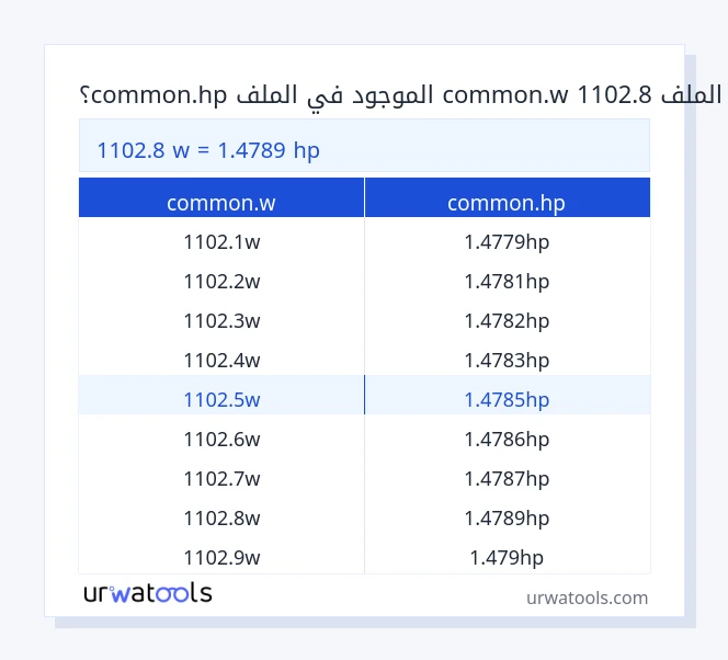 1102.8 common.w إلى common.hp جدول 1102.8 common.w إلى common.hp