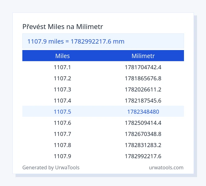 1107.9 miles až milimetr tabulka
