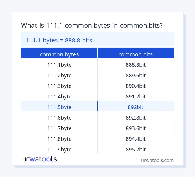 111.1 common.bytes إلى common.bits جدول 111.1 common.bytes إلى common.bits