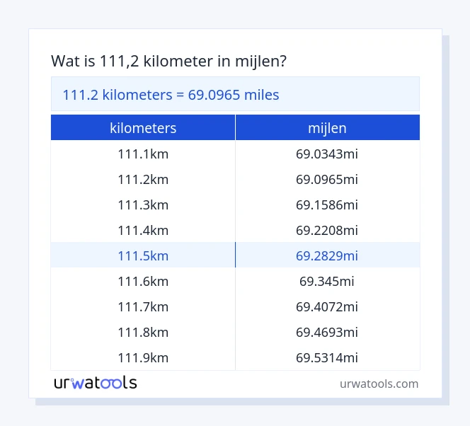 111.2 kilometers tot mijlen tabel