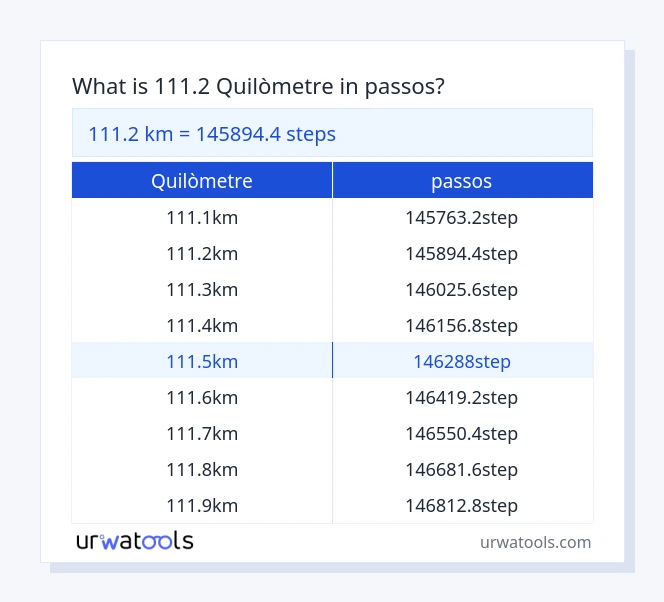 Taula 111.2 quilòmetre a passos