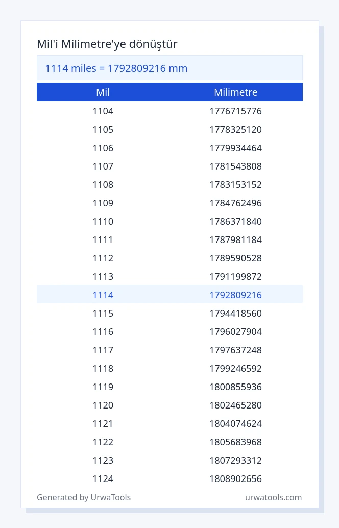1114 mil ila milimetre tablosu