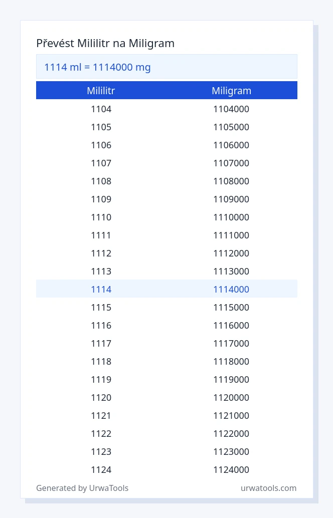 1114 mililitr až miligram tabulka